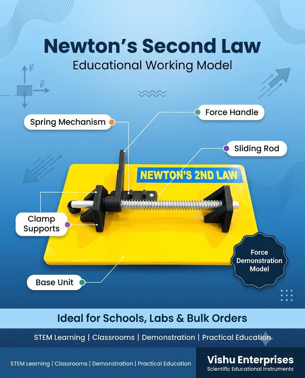 Newton's Second Law