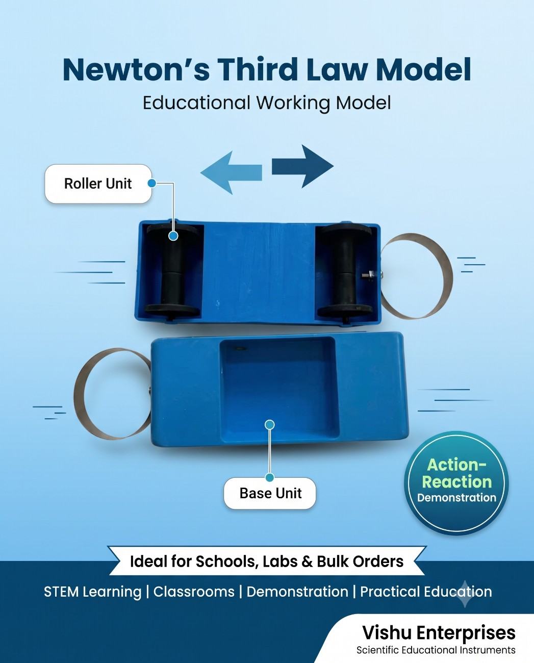Newton's Third Law