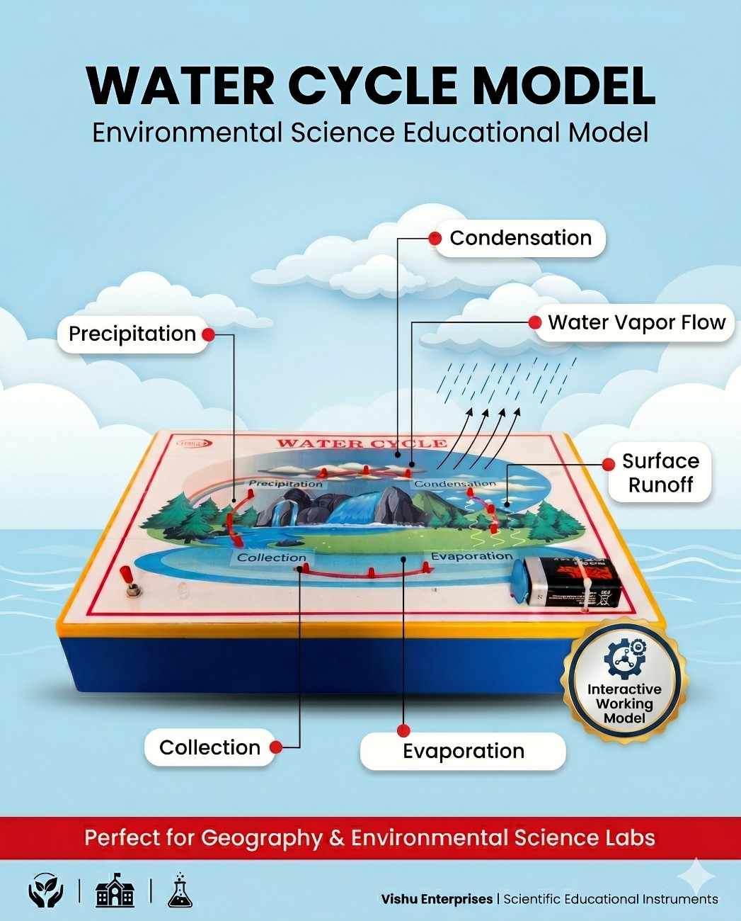 Water Cycle With LED